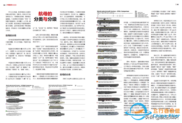 《航空知識》2020年-增刊 全新上市-5397