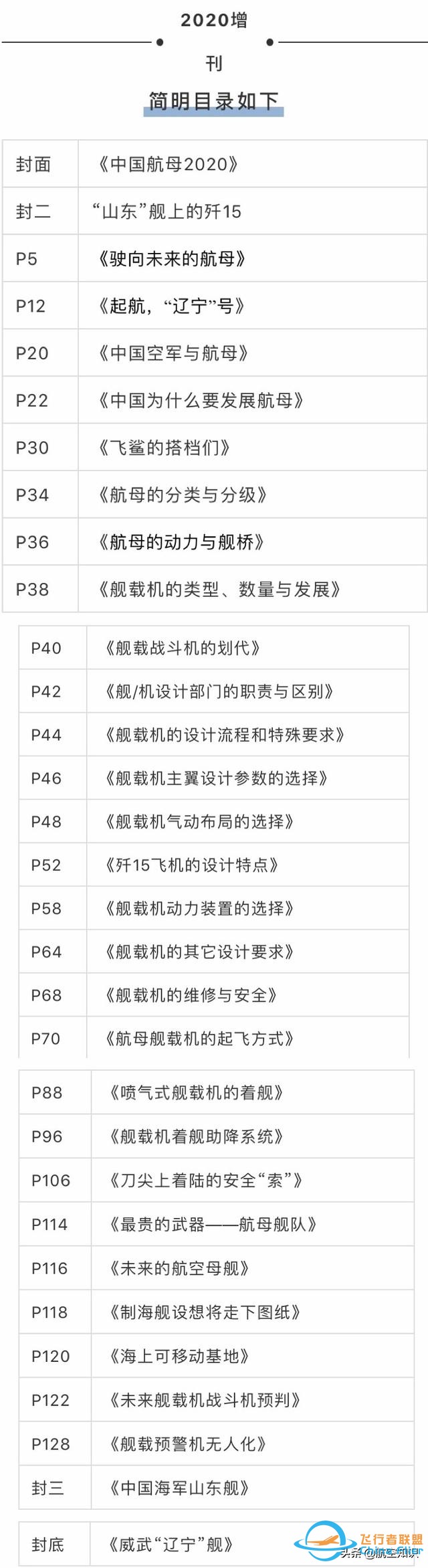 《航空知識》2020年-增刊 全新上市-9632