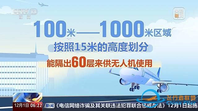 多地加速低空經(jīng)濟(jì)項(xiàng)目落地 低空空域有多高？一文了解-2612