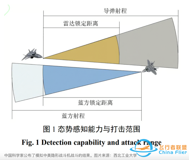 西北工業大學模擬空戰，殲-20對F-22，勝率接近100%-4544