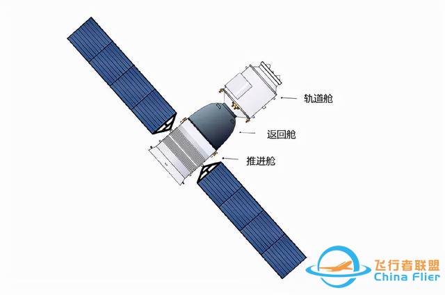 神舟十三號載人飛船發射成功！一文看盡九大基礎知識點-8900
