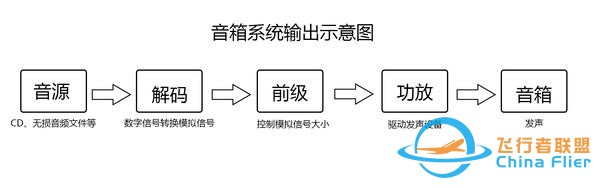 模擬輸出VS數字輸出 誰能取代誰？-914