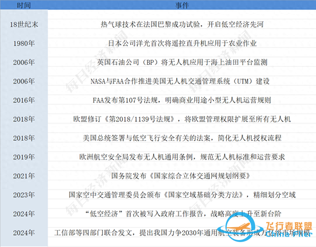 聆聽AI的聲音：低空經濟未來將如何發展？-487