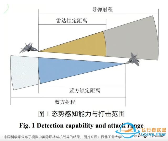 五代機模擬空戰，將殲20性能下調后，仍然能夠完勝F22-6708