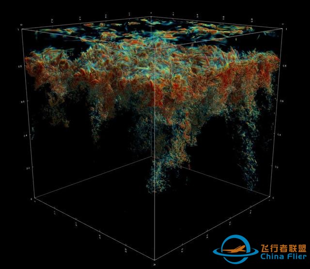 NASA利用超級計算的力量推進我們對宇宙的認識-6571