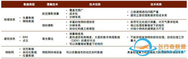 中金：元宇宙系列之數字孿生——行業應用篇：空間再造、虛實交互-7936