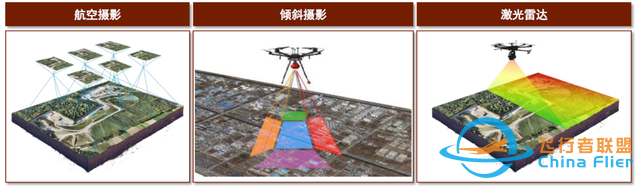 中金：元宇宙系列之數字孿生——行業應用篇：空間再造、虛實交互-1609
