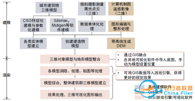 中金：元宇宙系列之數字孿生——行業應用篇：空間再造、虛實交互-843
