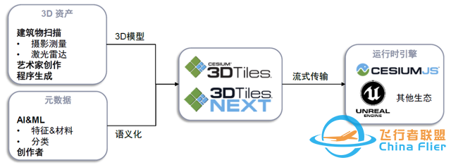 中金：元宇宙系列之數字孿生——行業應用篇：空間再造、虛實交互-7523