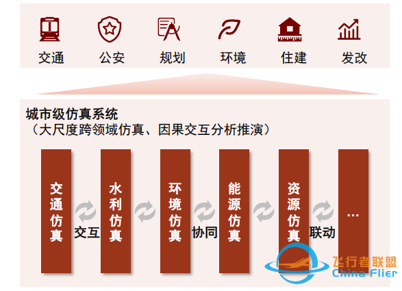 中金：元宇宙系列之數字孿生——行業應用篇：空間再造、虛實交互-9245
