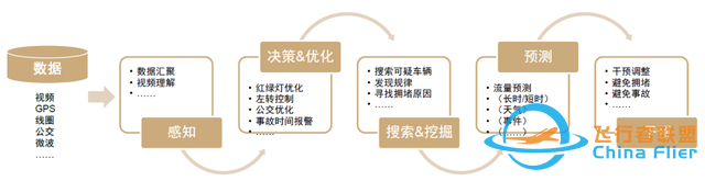 中金：元宇宙系列之數字孿生——行業應用篇：空間再造、虛實交互-1695