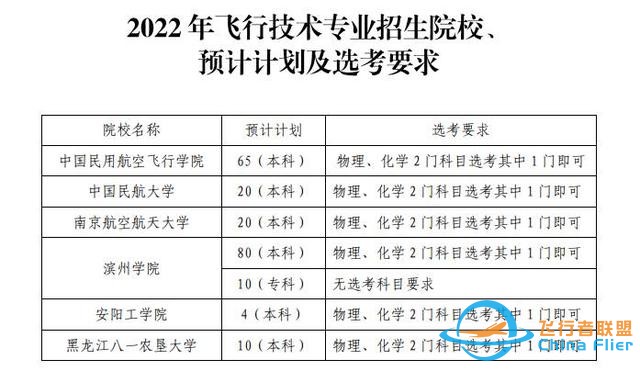 圓你藍天夢！濱州學院2022年民航招飛計劃90人，詳情看這里-182