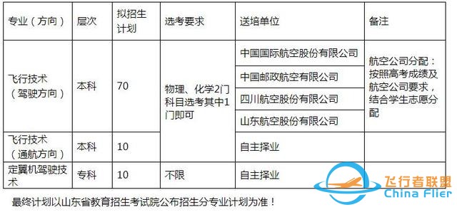 圓你藍天夢！濱州學院2022年民航招飛計劃90人，詳情看這里-1454