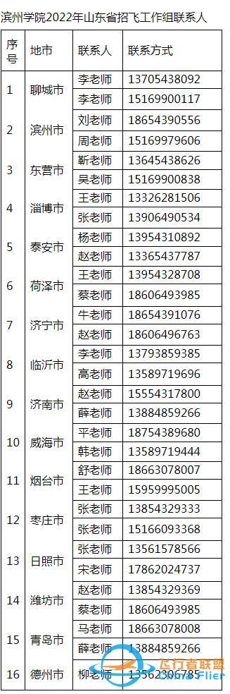 圓你藍天夢！濱州學院2022年民航招飛計劃90人，詳情看這里-1190