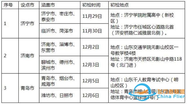 圓你藍天夢！濱州學院2022年民航招飛計劃90人，詳情看這里-1945