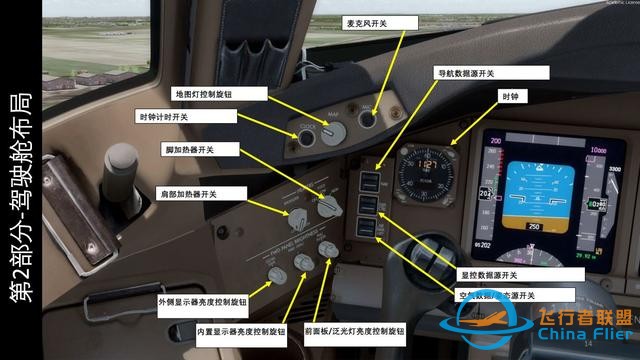 模擬飛行P3D PMDG Boeing波音777客機 中文指南 2.2操縱桿-2496
