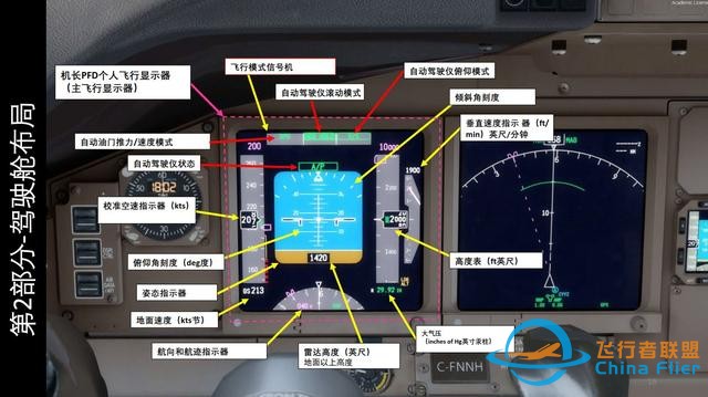 模擬飛行P3D PMDG Boeing波音777客機 中文指南 2.2操縱桿-77