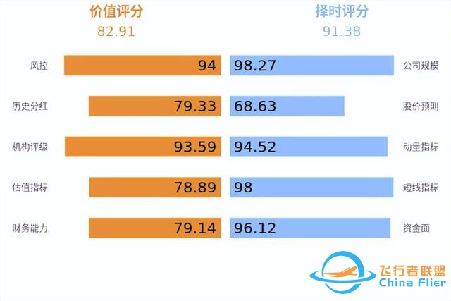 低空經(jīng)濟發(fā)展迅猛，有望未來可期！-9119