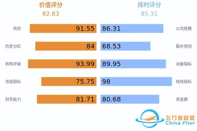 低空經(jīng)濟發(fā)展迅猛，有望未來可期！-8333