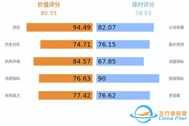 低空經(jīng)濟發(fā)展迅猛，有望未來可期！-2860