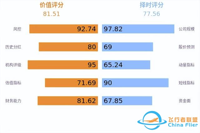 低空經(jīng)濟發(fā)展迅猛，有望未來可期！-8279