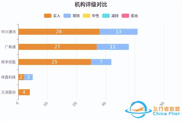 低空經(jīng)濟發(fā)展迅猛，有望未來可期！-9251