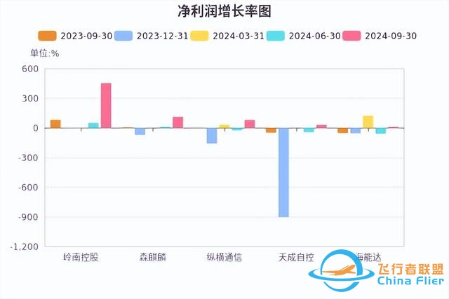 低空經(jīng)濟發(fā)展迅猛，有望未來可期！-3439