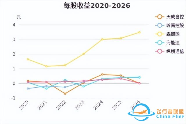 低空經(jīng)濟發(fā)展迅猛，有望未來可期！-8477