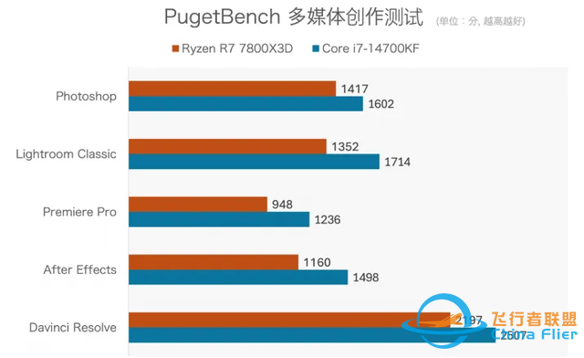 PC處理器用3D V-Cache堆緩存，現階段真的值得嗎？-8100