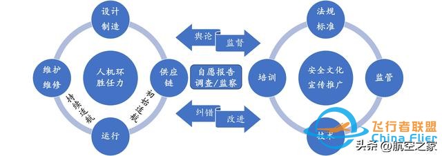 中國(guó)低空經(jīng)濟(jì)發(fā)展現(xiàn)狀、安全挑戰(zhàn)及運(yùn)營(yíng)對(duì)策——以通用航空為例-7315