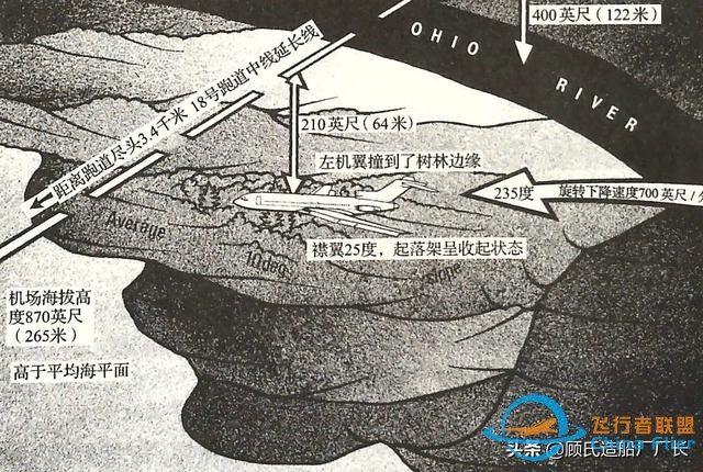 機組趕時間死神來招手，記美國航空383航班1965.11.8辛辛那提空難-2729