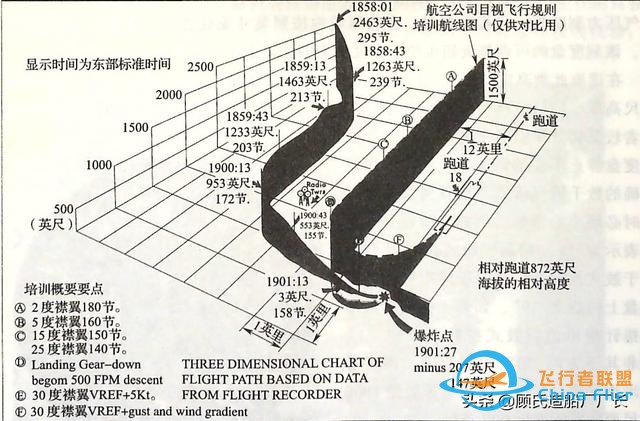 機組趕時間死神來招手，記美國航空383航班1965.11.8辛辛那提空難-4172