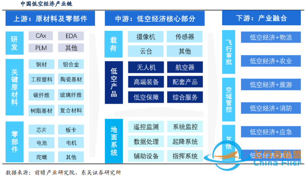 低空經濟有哪些應用？哪些產業會受益？需要哪些專業人才？-2371