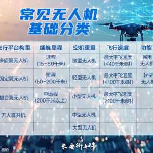 低空經(jīng)濟，競逐藍天