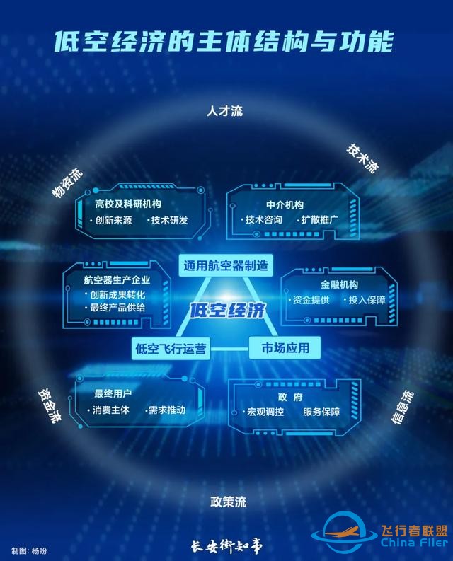 低空經濟，競逐藍天-7967