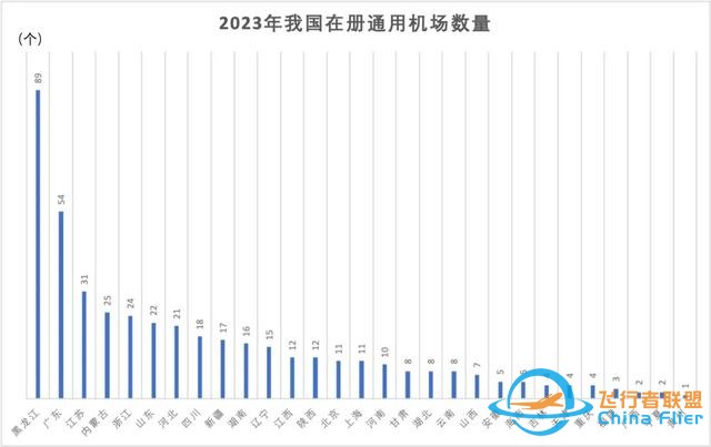 低空經濟，競逐藍天-7450
