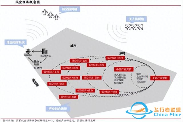 一篇文章簡述我國低空經濟發展及未來前景-9913