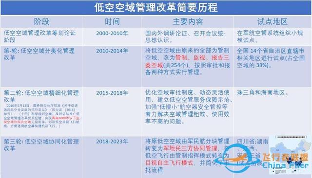 低空經(jīng)濟：創(chuàng)新驅(qū)動下的產(chǎn)業(yè)變革｜OpenTalk回顧-1747