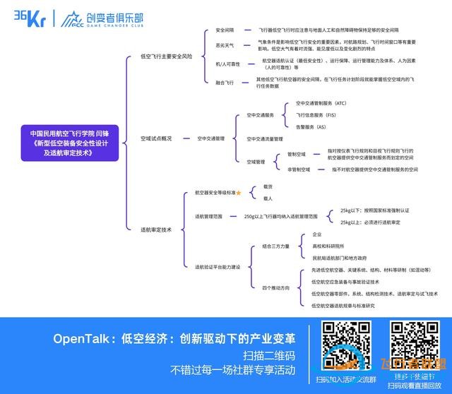 低空經(jīng)濟：創(chuàng)新驅(qū)動下的產(chǎn)業(yè)變革｜OpenTalk回顧-438