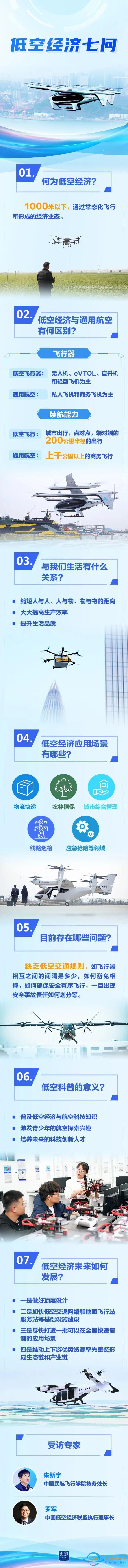 【專家解讀】低空經(jīng)濟，能飛多高？-5850