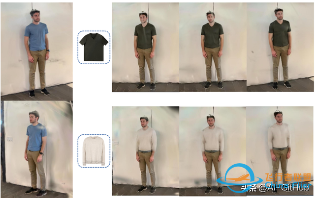 3D虛擬試衣技術來了！GaussianVTON：首次實現2D到3D的無縫過渡！-736