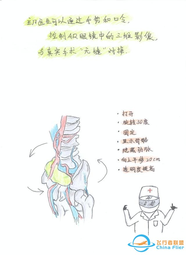 醫學領域的“AR 3D”技術究竟有多炫？10幅手繪漫畫給你講透-2811