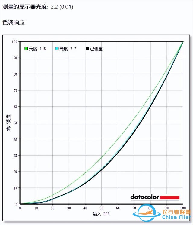 三星玄龍騎士G93SD顯示器評測：無窮視界 盡情探索-3347