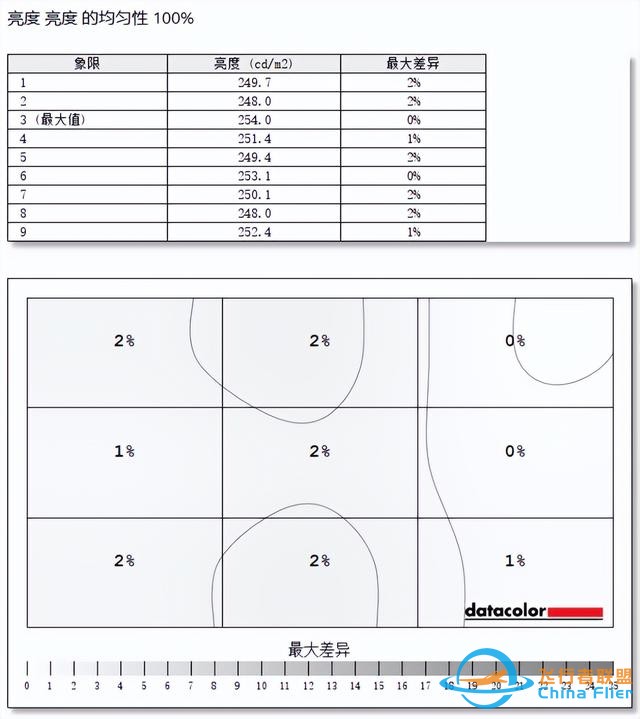 三星玄龍騎士G93SD顯示器評測：無窮視界 盡情探索-5805