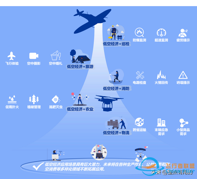2024低空經濟元年：一篇文章讓你搞懂低空經濟,搭上低空經濟快車-2681
