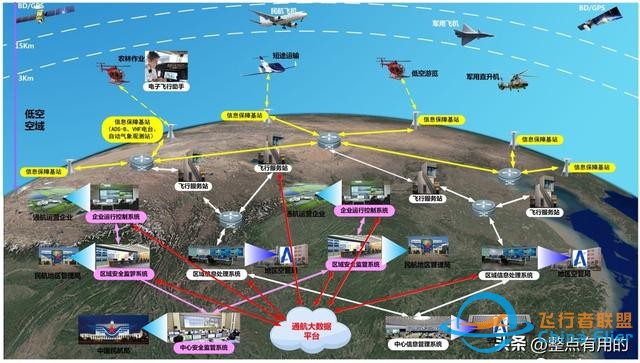 2024低空經濟元年：一篇文章讓你搞懂低空經濟,搭上低空經濟快車-2831