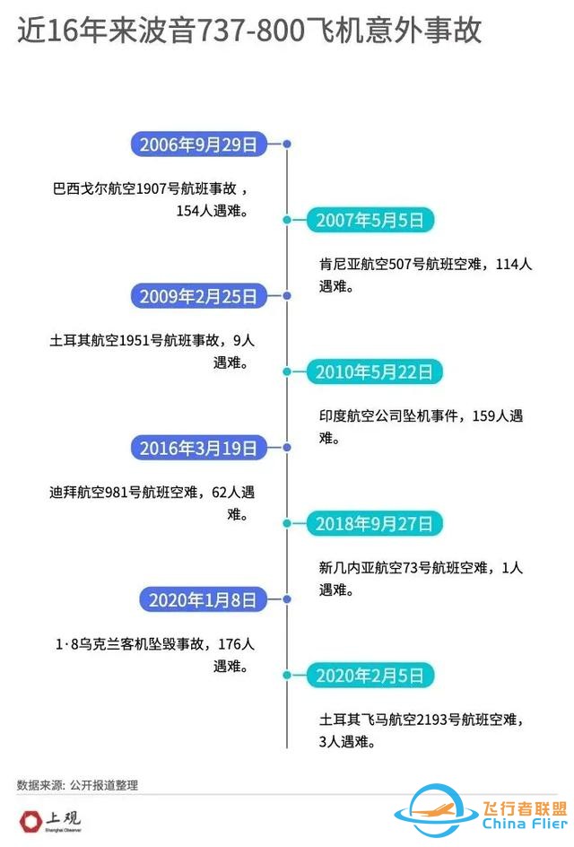 飛機接連出事，全球航空進入“黑暗時刻”！背后藏著一個大趨勢-6376