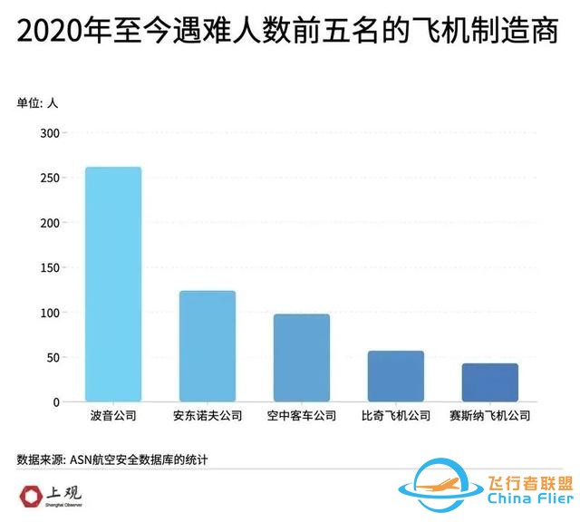飛機接連出事，全球航空進入“黑暗時刻”！背后藏著一個大趨勢-4263