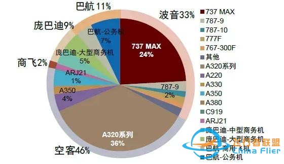 飛機接連出事，全球航空進入“黑暗時刻”！背后藏著一個大趨勢-3821