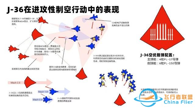 美方的美夢驚醒，中國六代機出現(xiàn)后，智庫兵棋推演美軍都輸定了-5252